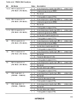 Предварительный просмотр 666 страницы Hitachi HD6417032 Hardware Manual