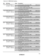 Предварительный просмотр 668 страницы Hitachi HD6417032 Hardware Manual