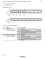 Предварительный просмотр 669 страницы Hitachi HD6417032 Hardware Manual