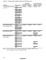 Предварительный просмотр 679 страницы Hitachi HD6417032 Hardware Manual