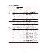 Preview for 24 page of Hitachi HD6433822 Hardware Manual