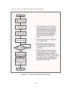 Предварительный просмотр 286 страницы Hitachi HD6433822 Hardware Manual