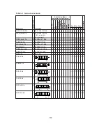 Предварительный просмотр 386 страницы Hitachi HD6433822 Hardware Manual