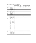 Предварительный просмотр 395 страницы Hitachi HD6433822 Hardware Manual