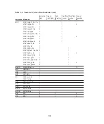 Предварительный просмотр 398 страницы Hitachi HD6433822 Hardware Manual