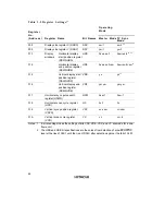 Предварительный просмотр 55 страницы Hitachi HD64411 Q2 User Manual