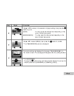 Preview for 52 page of Hitachi HDC-530E Instruction Manual