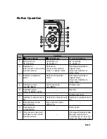 Preview for 12 page of Hitachi HDC-88WE Instruction Manual