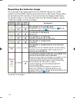 Предварительный просмотр 62 страницы Hitachi HDPJ52 User'S Manual And Operating Manual