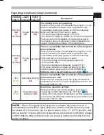 Предварительный просмотр 63 страницы Hitachi HDPJ52 User'S Manual And Operating Manual