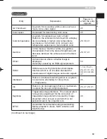 Предварительный просмотр 69 страницы Hitachi HDPJ52 User'S Manual And Operating Manual