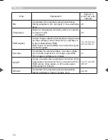 Предварительный просмотр 70 страницы Hitachi HDPJ52 User'S Manual And Operating Manual