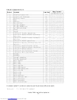 Предварительный просмотр 128 страницы Hitachi HDT722516DLA380 Specifications