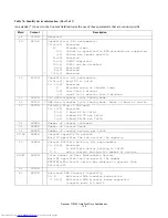 Предварительный просмотр 143 страницы Hitachi HDT722516DLA380 Specifications