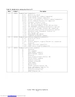 Предварительный просмотр 146 страницы Hitachi HDT722516DLA380 Specifications