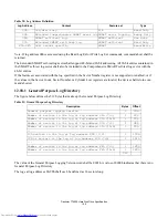 Предварительный просмотр 164 страницы Hitachi HDT722516DLA380 Specifications