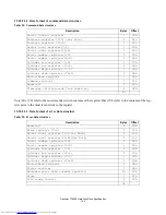 Предварительный просмотр 166 страницы Hitachi HDT722516DLA380 Specifications