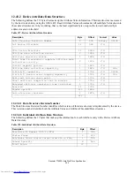 Предварительный просмотр 218 страницы Hitachi HDT722516DLA380 Specifications