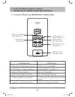 Предварительный просмотр 6 страницы Hitachi HES-35RD Instruction Manual