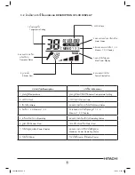 Предварительный просмотр 7 страницы Hitachi HES-35RD Instruction Manual