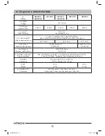 Предварительный просмотр 14 страницы Hitachi HES-35RD Instruction Manual