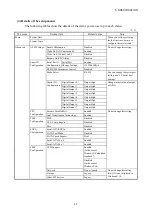 Preview for 139 page of Hitachi HF-W100E Instruction Manual