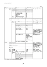 Preview for 140 page of Hitachi HF-W100E Instruction Manual