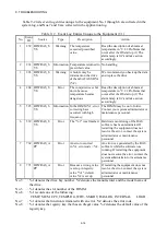 Preview for 210 page of Hitachi HF-W100E Instruction Manual