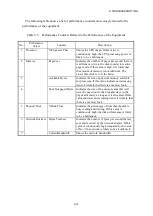 Preview for 213 page of Hitachi HF-W100E Instruction Manual