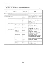 Предварительный просмотр 129 страницы Hitachi HF-W2000 50 Instruction Manual