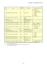 Предварительный просмотр 84 страницы Hitachi HF-W6500 45/40 Feature Manual