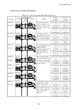 Preview for 192 page of Hitachi HF-W7500 Instruction Manual