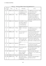 Preview for 287 page of Hitachi HF-W7500 Instruction Manual