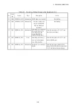 Preview for 288 page of Hitachi HF-W7500 Instruction Manual