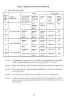 Preview for 18 page of Hitachi HFC-VAH2 11LB2 Instruction Manual