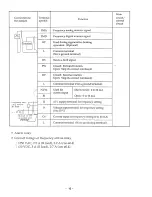 Preview for 20 page of Hitachi HFC-VAH2 11LB2 Instruction Manual