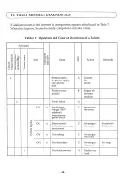 Preview for 52 page of Hitachi HFC-VAH2 11LB2 Instruction Manual