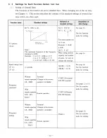 Предварительный просмотр 23 страницы Hitachi HFC-VWA2 SERIES Instruction Manual