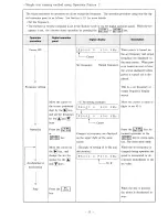 Предварительный просмотр 30 страницы Hitachi HFC-VWA2 SERIES Instruction Manual