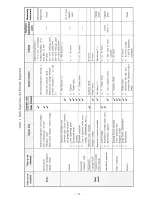 Предварительный просмотр 36 страницы Hitachi HFC-VWA2 SERIES Instruction Manual