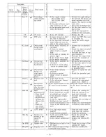 Предварительный просмотр 43 страницы Hitachi HFC-VWA2 SERIES Instruction Manual