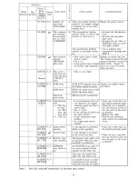 Предварительный просмотр 44 страницы Hitachi HFC-VWA2 SERIES Instruction Manual