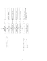 Предварительный просмотр 47 страницы Hitachi HFC-VWA2 SERIES Instruction Manual