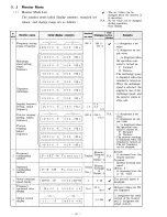 Предварительный просмотр 51 страницы Hitachi HFC-VWA2 SERIES Instruction Manual