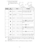 Предварительный просмотр 66 страницы Hitachi HFC-VWA2 SERIES Instruction Manual