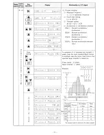 Предварительный просмотр 74 страницы Hitachi HFC-VWA2 SERIES Instruction Manual