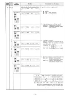 Предварительный просмотр 77 страницы Hitachi HFC-VWA2 SERIES Instruction Manual