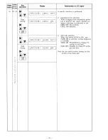 Предварительный просмотр 83 страницы Hitachi HFC-VWA2 SERIES Instruction Manual