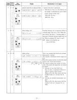 Предварительный просмотр 85 страницы Hitachi HFC-VWA2 SERIES Instruction Manual