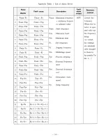 Предварительный просмотр 104 страницы Hitachi HFC-VWA2 SERIES Instruction Manual